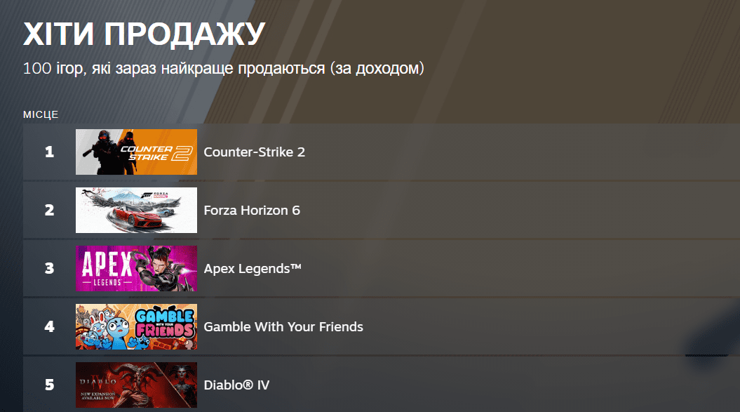 Forza Horizon 6 вже злітає в топи Steam ще до релізу
