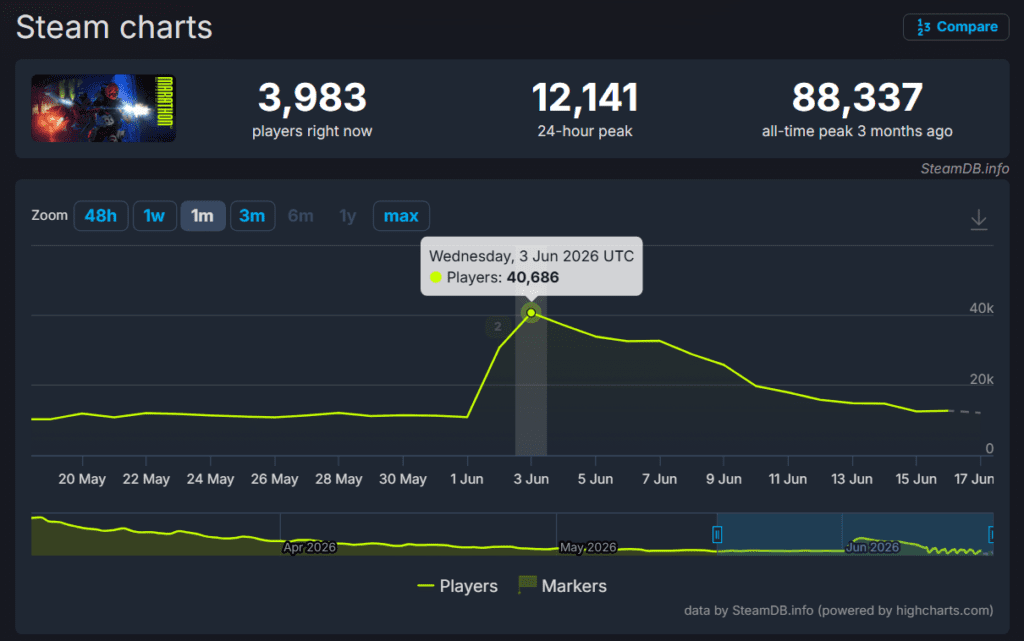 steamdb