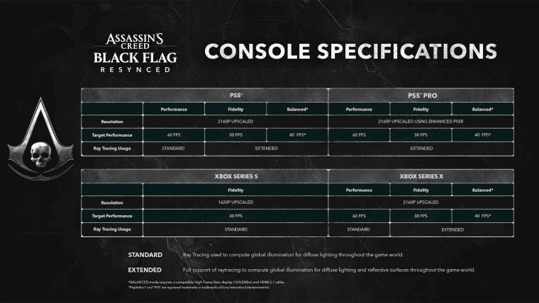 Assassin's Creed Black Flag Resynced
