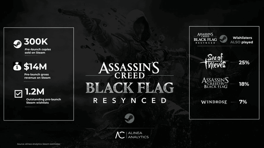 Assassin's Creed Black Flag Resynced