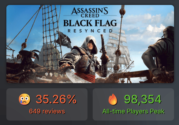Assassin's Creed Black Flag Resynced